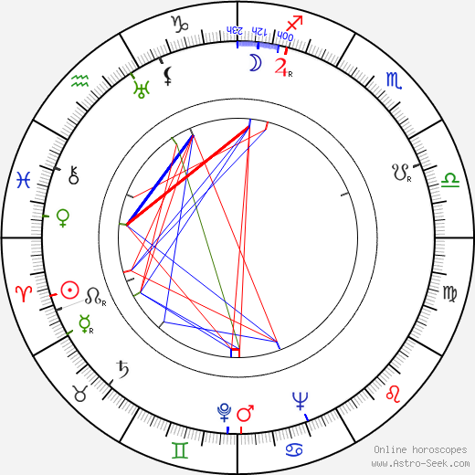 Frank V. Phillips birth chart, Frank V. Phillips astro natal horoscope, astrology