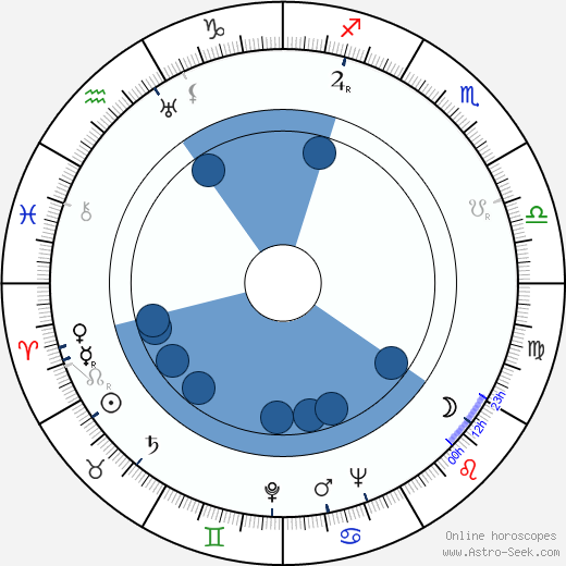 Franklin Coen wikipedia, horoscope, astrology, instagram