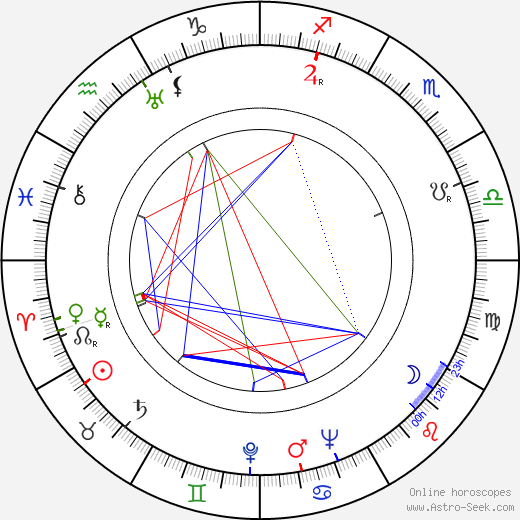 Franklin Coen birth chart, Franklin Coen astro natal horoscope, astrology