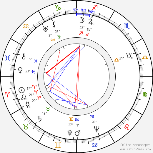 Gabriela Třešňáková birth chart, biography, wikipedia 2024, 2025