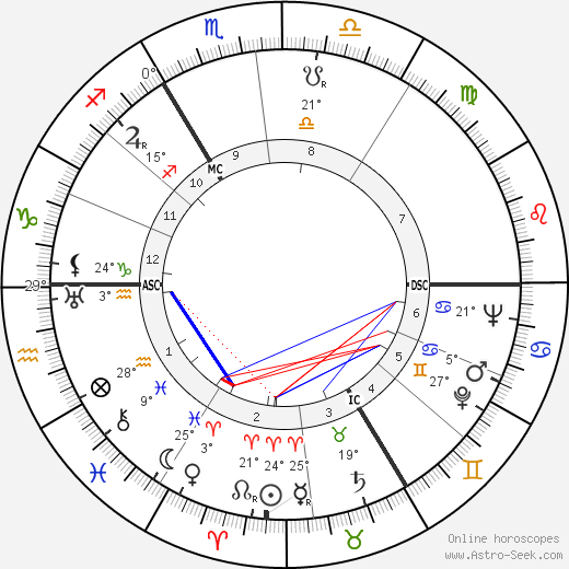 Georges Beaucourt birth chart, biography, wikipedia 2024, 2025