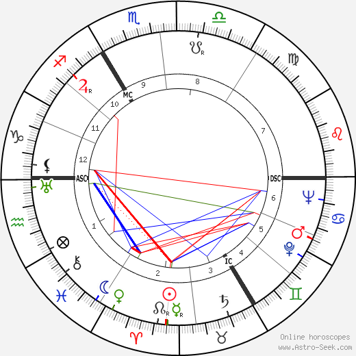 Georges Beaucourt birth chart, Georges Beaucourt astro natal horoscope, astrology