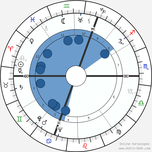 Georges Franju wikipedia, horoscope, astrology, instagram