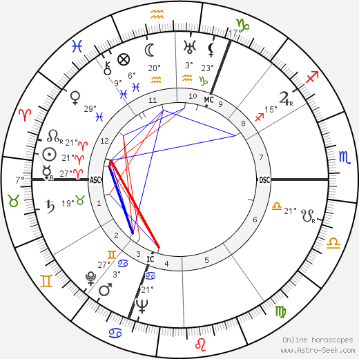 Georges Franju birth chart, biography, wikipedia 2024, 2025