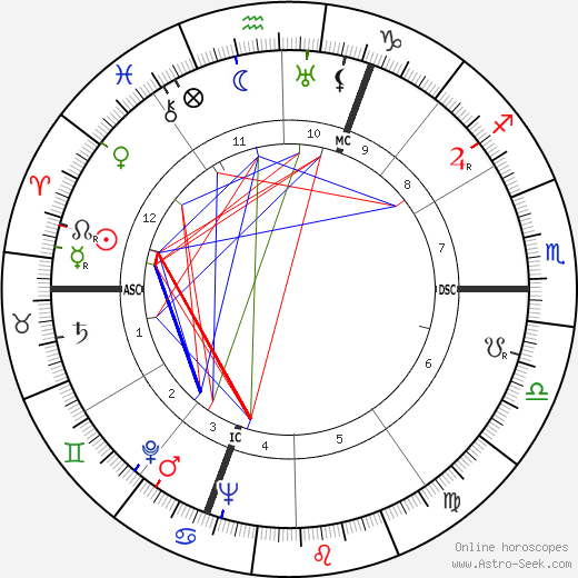 Georges Franju birth chart, Georges Franju astro natal horoscope, astrology