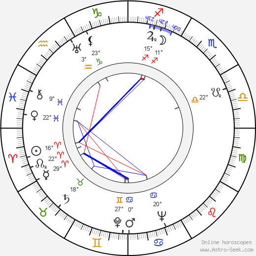 Georges Rollin birth chart, biography, wikipedia 2023, 2024