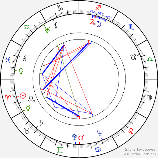 Georges Rollin birth chart, Georges Rollin astro natal horoscope, astrology