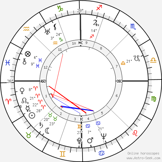 Glenn Seaborg birth chart, biography, wikipedia 2023, 2024