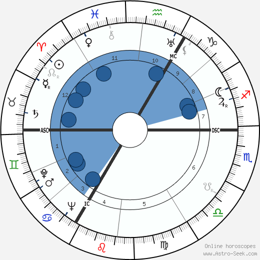 Harry Hay wikipedia, biography, birth chart, instagram Harry Hay wikipedia, horoscope, astrology, instagram