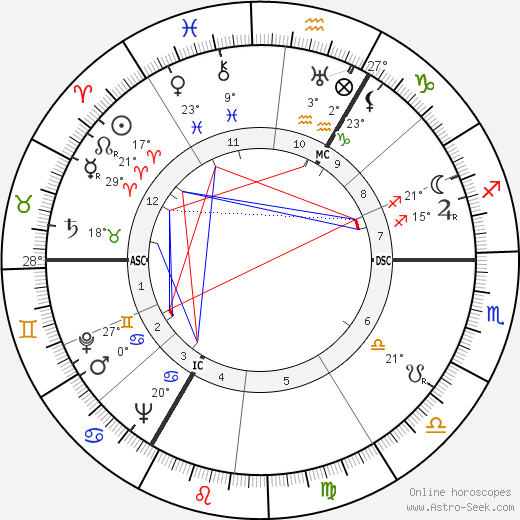 Harry Hay birth chart, biography, wikipedia 2023, 2024