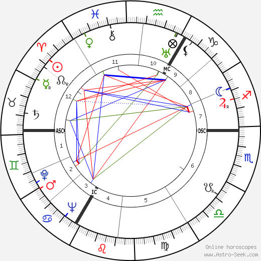Harry Hay birth chart, Harry Hay astro natal horoscope, astrology