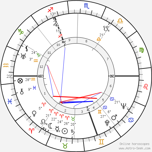 Hélène Perdrière birth chart, biography, wikipedia 2023, 2024