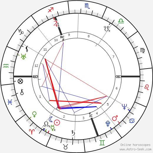 Hélène Perdrière birth chart, Hélène Perdrière astro natal horoscope, astrology