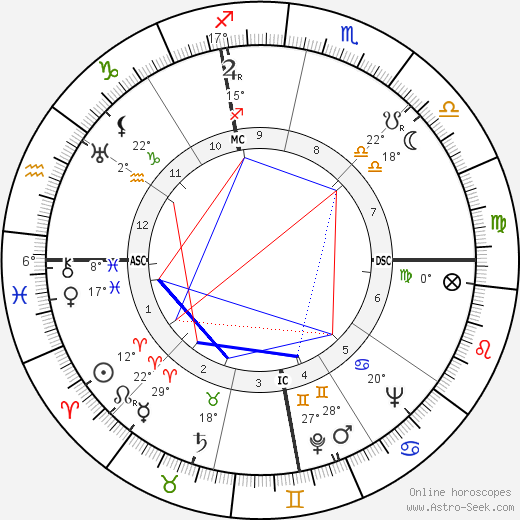 Herbert Mills birth chart, biography, wikipedia 2024, 2025
