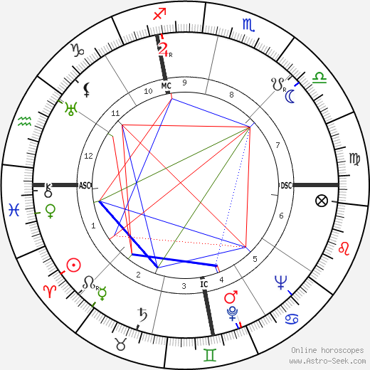 Herbert Mills birth chart, Herbert Mills astro natal horoscope, astrology