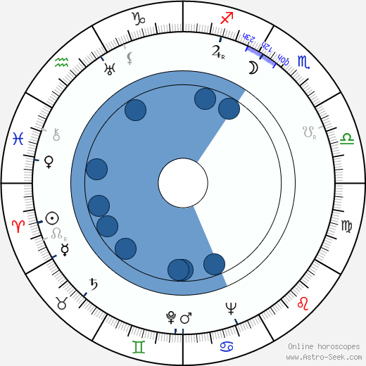 Irene Kallioniemi horoscope, astrology, sign, zodiac, date of birth, instagram