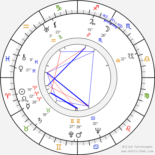 Irene Kallioniemi birth chart, biography, wikipedia 2023, 2024