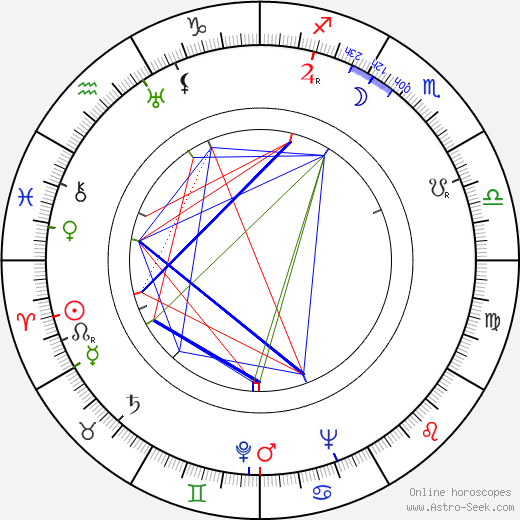 Irene Kallioniemi birth chart, Irene Kallioniemi astro natal horoscope, astrology