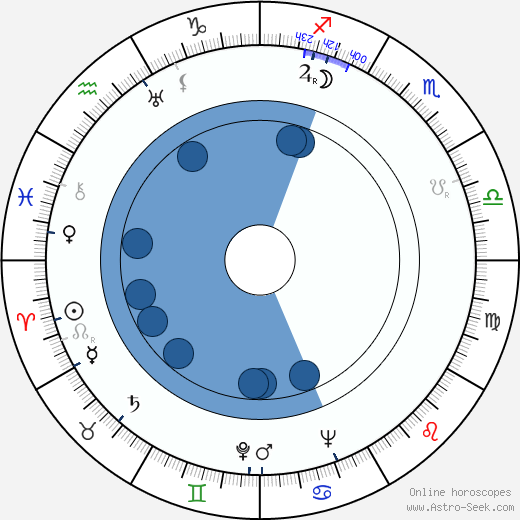 Jan Brzák-Felix wikipedia, horoscope, astrology, instagram