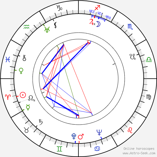 Jan Brzák-Felix birth chart, Jan Brzák-Felix astro natal horoscope, astrology