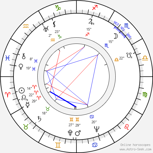 Jan Rybkowski birth chart, biography, wikipedia 2023, 2024