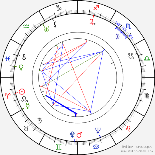 Jan Rybkowski birth chart, Jan Rybkowski astro natal horoscope, astrology