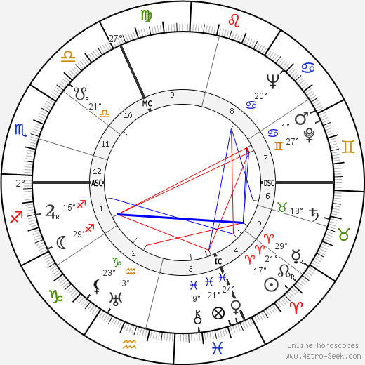 Jean Accart birth chart, biography, wikipedia 2024, 2025