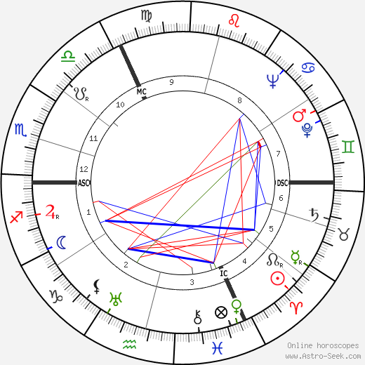 Jean Accart birth chart, Jean Accart astro natal horoscope, astrology