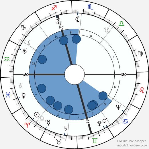 Jean Buhan wikipedia, horoscope, astrology, instagram