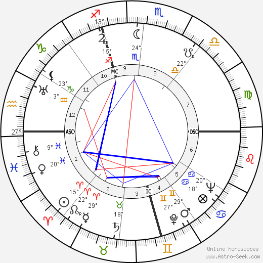 Jean Buhan birth chart, biography, wikipedia 2024, 2025