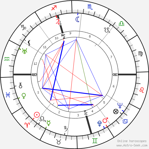 Jean Buhan birth chart, Jean Buhan astro natal horoscope, astrology