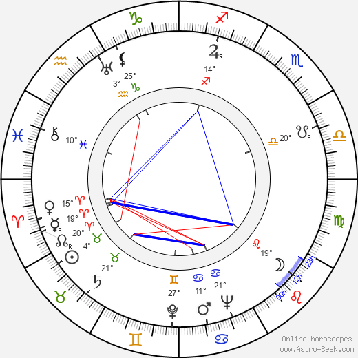 Jean Sacha birth chart, biography, wikipedia 2024, 2025