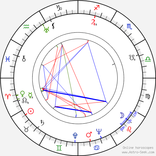 Jean Sacha birth chart, Jean Sacha astro natal horoscope, astrology