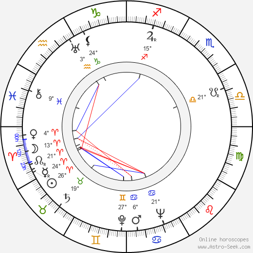 Jevgenij Samojlov birth chart, biography, wikipedia 2023, 2024