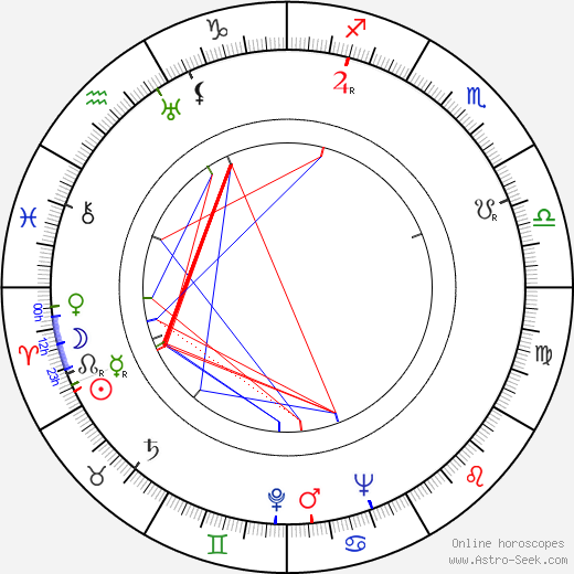 Jevgenij Samojlov birth chart, Jevgenij Samojlov astro natal horoscope, astrology