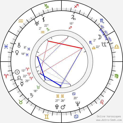 Jiřina Štěpničková birth chart, biography, wikipedia 2023, 2024