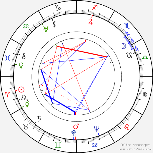 Jiřina Štěpničková birth chart, Jiřina Štěpničková astro natal horoscope, astrology