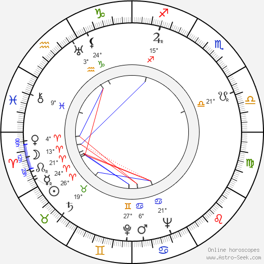 John Halas birth chart, biography, wikipedia 2024, 2025