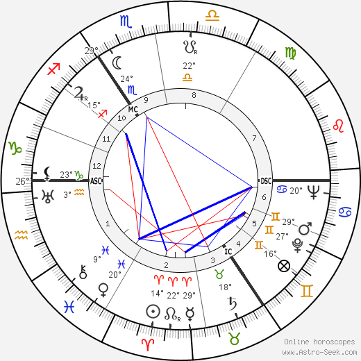John Le Mesurier birth chart, biography, wikipedia 2024, 2025