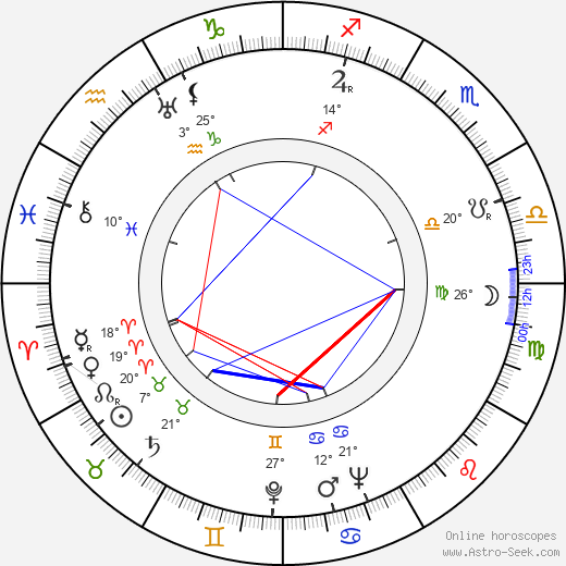 Kaneto Shindô birth chart, biography, wikipedia 2023, 2024