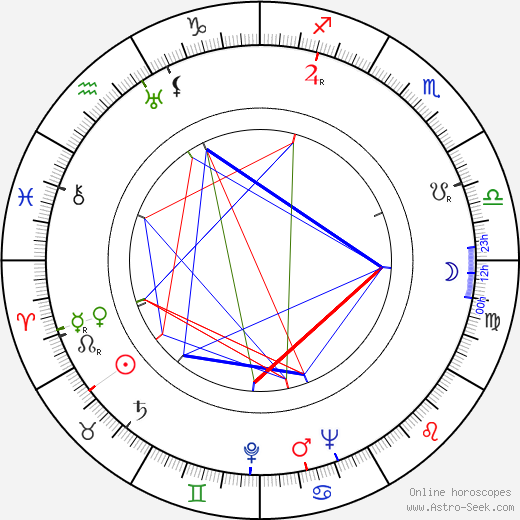 Kaneto Shindô birth chart, Kaneto Shindô astro natal horoscope, astrology