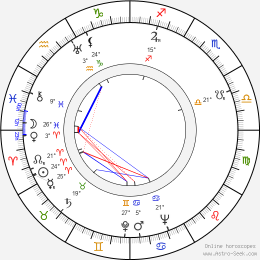 Kim II Sung birth chart, biography, wikipedia 2024, 2025