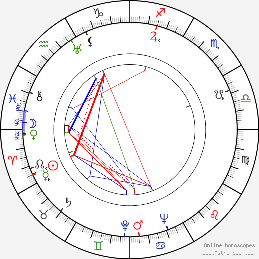 Kim II Sung birth chart, Kim II Sung astro natal horoscope, astrology