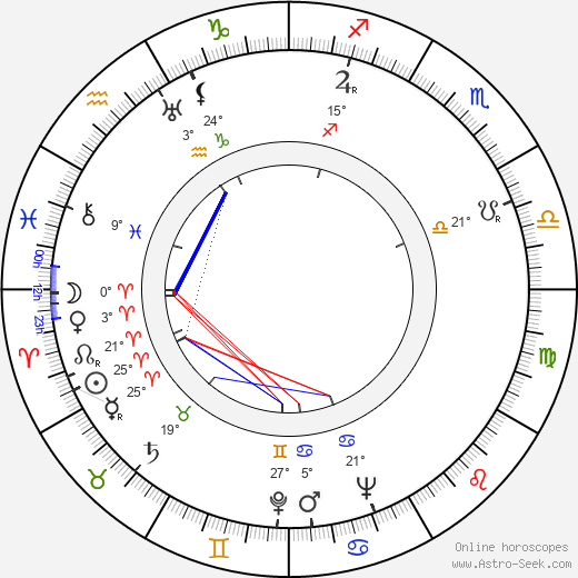 Kim Il-Sung birth chart, biography, wikipedia 2023, 2024