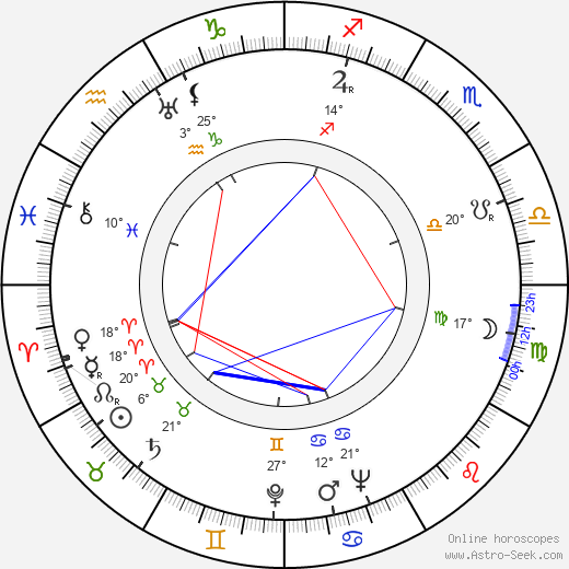 Kyösti Käyhkö birth chart, biography, wikipedia 2023, 2024