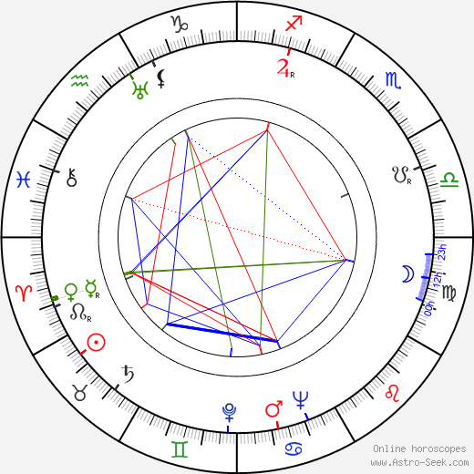 Kyösti Käyhkö birth chart, Kyösti Käyhkö astro natal horoscope, astrology