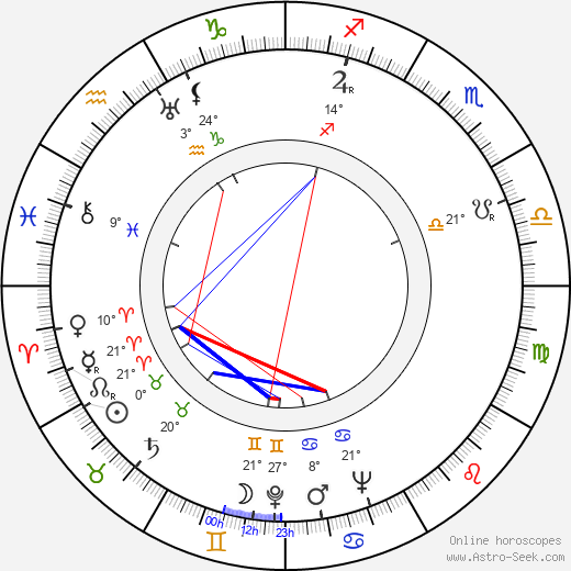 Laila Rihte birth chart, biography, wikipedia 2024, 2025