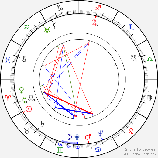 Lea Rihte birth chart, Lea Rihte astro natal horoscope, astrology