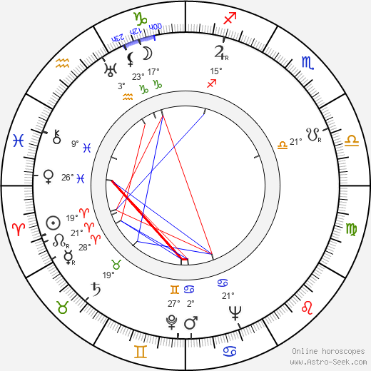 Lev Kopelev birth chart, biography, wikipedia 2024, 2025