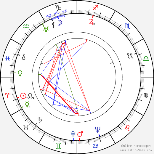 Lev Kopelev birth chart, Lev Kopelev astro natal horoscope, astrology